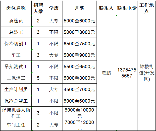 山东佳能科技股份有限公司招聘质检员,总装工,切割工,车工,测试工,焊工,生产计划员,操作工,车间主任