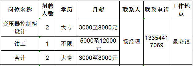 山东民业机械制造有限公司招聘变压器控制柜设计,钳工,会计