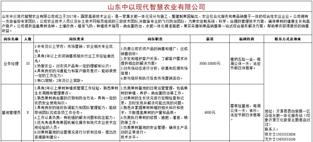 山东中以现代智慧农业有限公司招聘业务经理,基地管理员