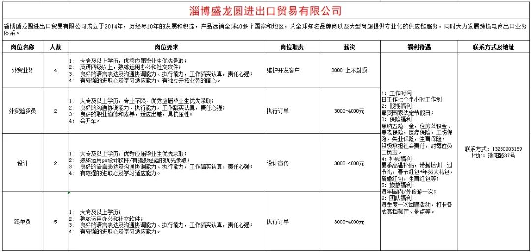 淄博盛龙圆进出口贸易有限公司招聘外贸业务,外贸验货员,设计,跟单员