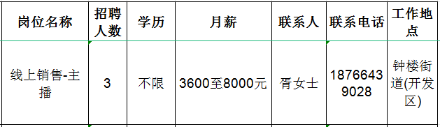 淄博北特汽车科技有限公司招聘线上销售主播