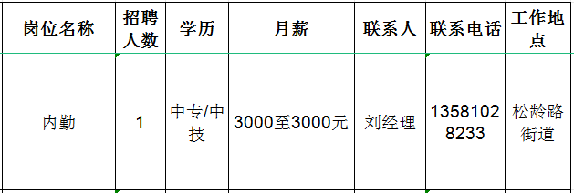 淄博名聚化工有限公司招聘内勤