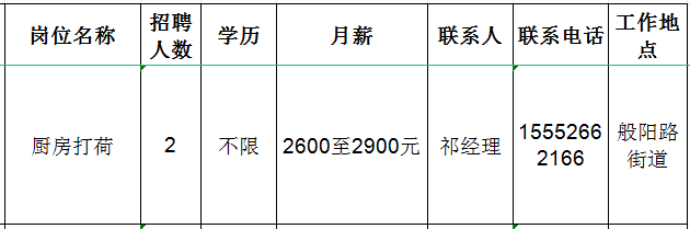 淄博零纬度餐饮服务有限公司招聘厨房打荷