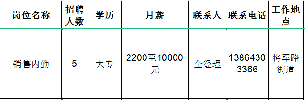 淄博桥泰经贸有限公司招聘销售内勤