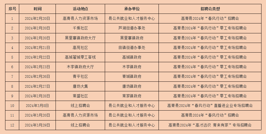 高青“春风行动”大型招聘会开启！高青百企千岗“职”等你来~