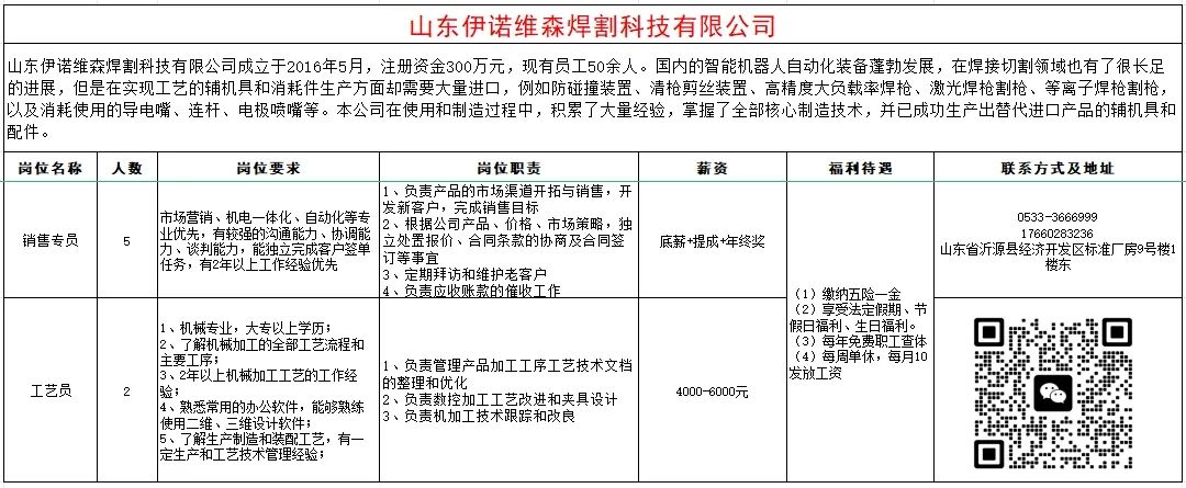 山东伊诺维森焊割科技有限公司招聘销售专员,工艺员