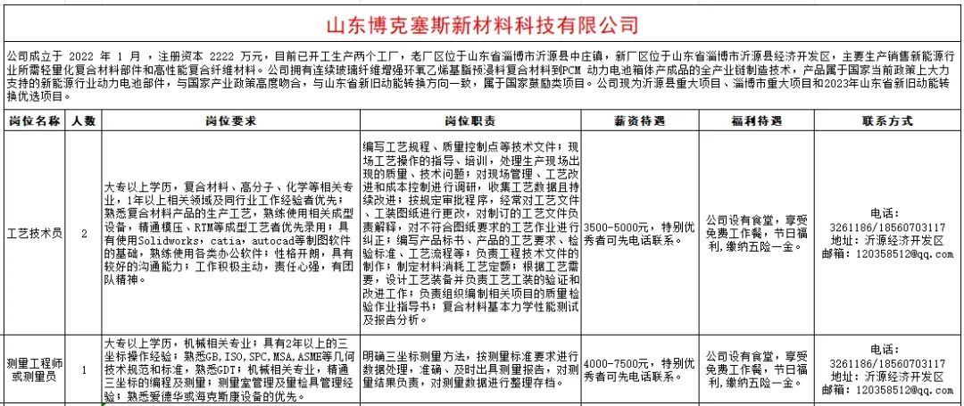 山东博克塞斯新材料科技有限公司招聘工艺技术员,测量工程师,质量工程师,采购经理,操作工,门卫