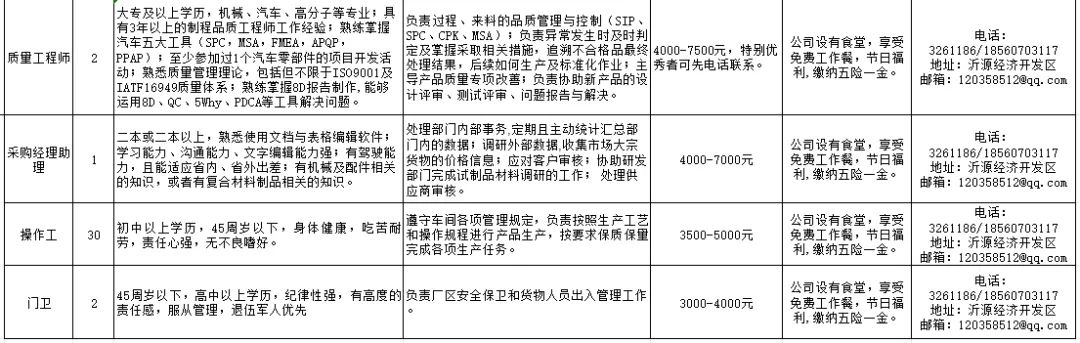 山东博克塞斯新材料科技有限公司招聘工艺技术员,测量工程师,质量工程师,采购经理,操作工,门卫