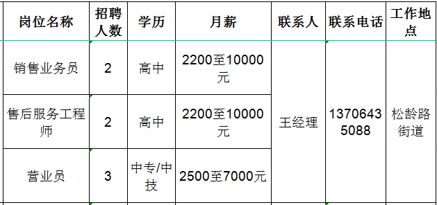 淄博多圣商贸有限公司招聘销售业务员,售后服务工程师,营业员