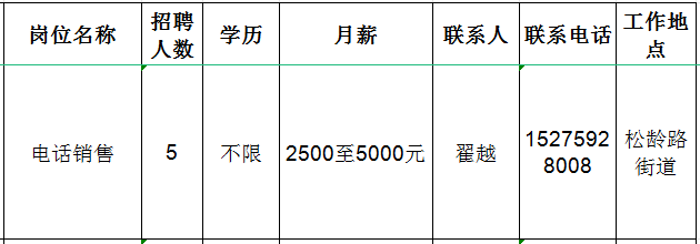 淄博易享法法务科技有限公司招聘电话销售