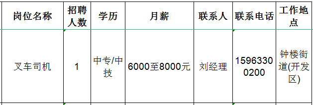 山东金科力电源科技有限公司招聘叉车司机