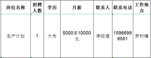 山东润驰智造特种装备科技有限公司招聘生产计划