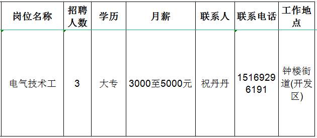 淄博华鲁供水设备有限公司招聘电气技术工