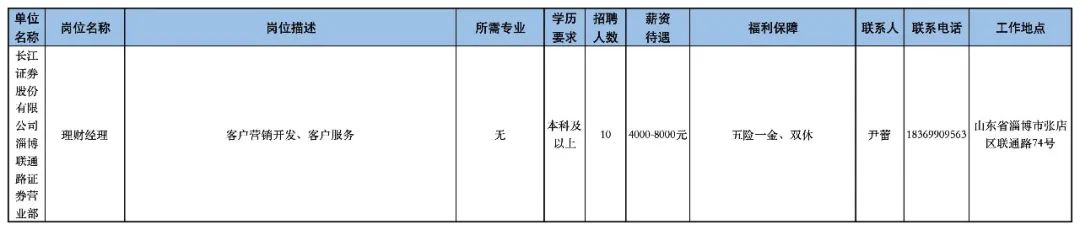 长江证券股份有限公司淄博联通路营业部招聘理财经理