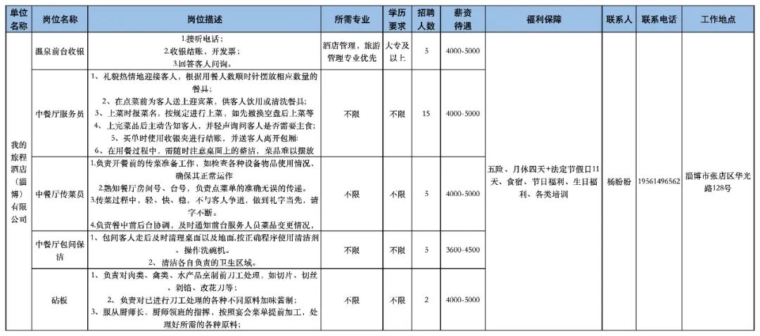 我的旅程酒店(淄博)有限公司招聘温泉前台收银,服务员,传菜员,保洁,砧板