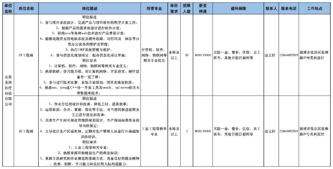 山东英科医疗科技有限公司招聘it工程师,ie工程师