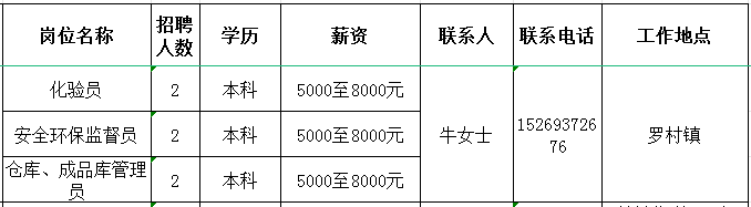 山东创大钢丝制品有限公司招聘化验员,监督员,仓库,成品库管理员