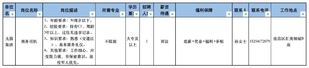 九强集团招聘商务司机