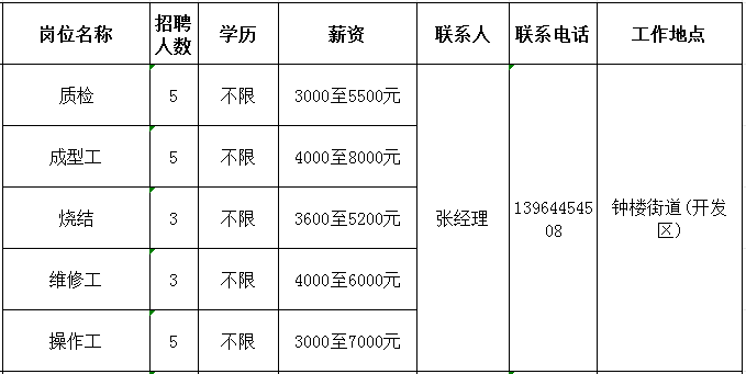 淄博宏源磁电科技有限公司招聘质检,成型工,烧结,维修工,操作工