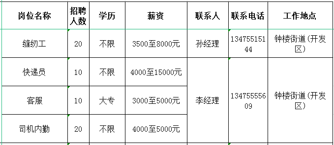 淄博东泽苑服装有限公司招聘缝纫工,快递员,客服,司机内勤