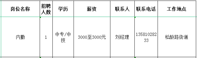 淄博名聚化工有限公司招聘内勤