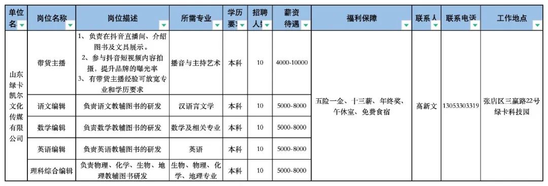 山东绿卡凯尔文化传媒有限公司招聘带货主播,语文编辑,数学编辑,英语编辑,理科综合编辑