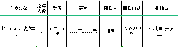 山东亚锦龙新材料有限公司招聘加工中心,数控车床