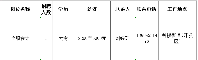 淄博快利商贸有限公司招聘全职会计