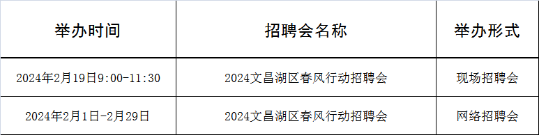 2024年2月淄博市“春风行动”招聘活动计划来啦~
