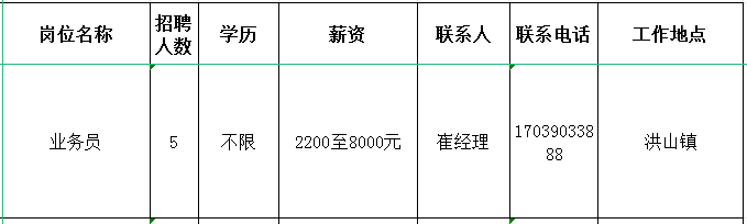 淄博民新餐饮管理有限公司招聘业务员