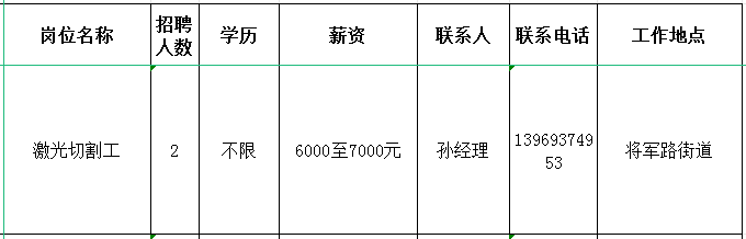 淄博建伟机械制造有限公司招聘激光切割工