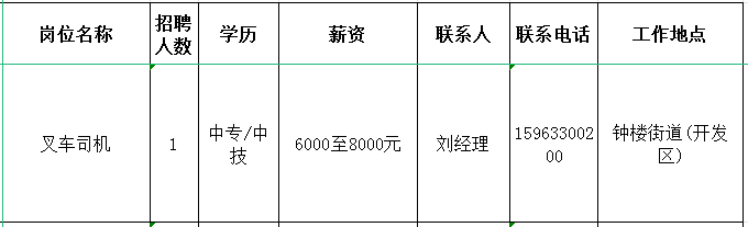 山东金科力电源科技有限公司招聘叉车司机