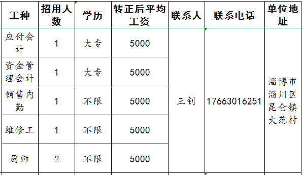 山东必拓重工有限公司招聘应付会计,资金管理会计,销售内勤,维修工,厨师