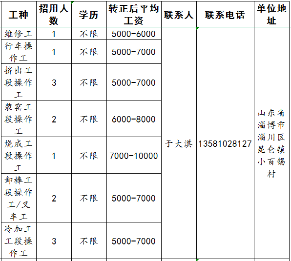 山东华澳陶瓷科技有限公司招聘维修工,操作工