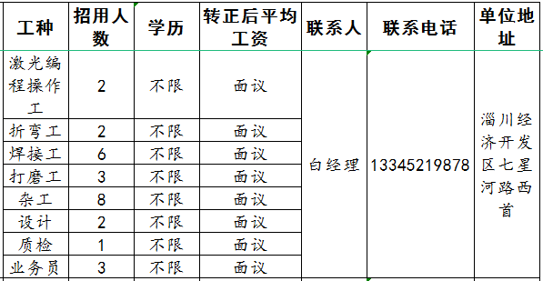 山东瑞博钣金有限公司招聘操作工,折弯工,焊接工,打磨工,杂工,设计,质检,业务员