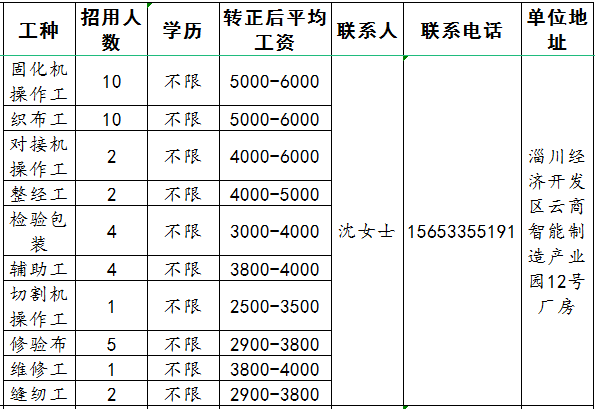 淄博金昕新材料科技有限公司招聘固化机操作工,织布工,整经工,检验包工,辅助工,修验布,维修工,缝纫工