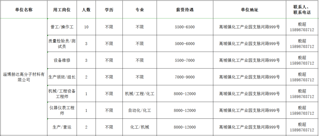 淄博赫达高分子材料有限公司招聘普工,操作工,检验员,设备维修,组长,设备工程师,仪表工程师,生产运营