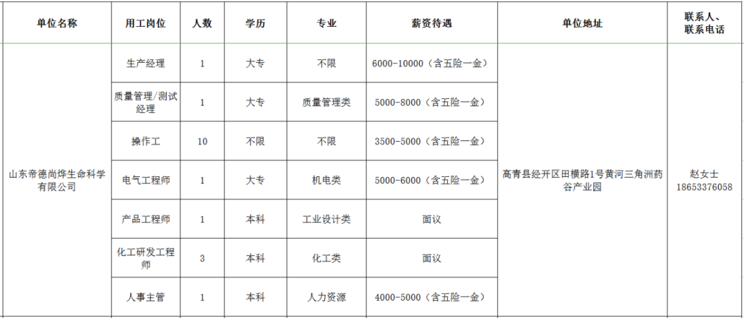 山东帝德尚烨生命科学有限公司招聘生产经理,测试经理,操作工,电气工程师,产品工程师,化工研发工程师,人事主管