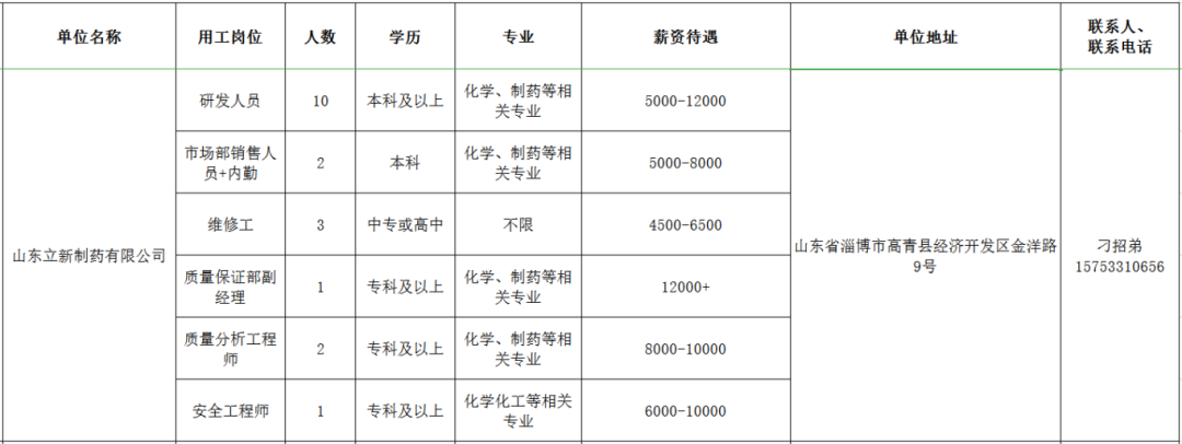 山东立新制药有限公司招聘研发人员,内勤,维修工,质理分析工程师,安全工程师