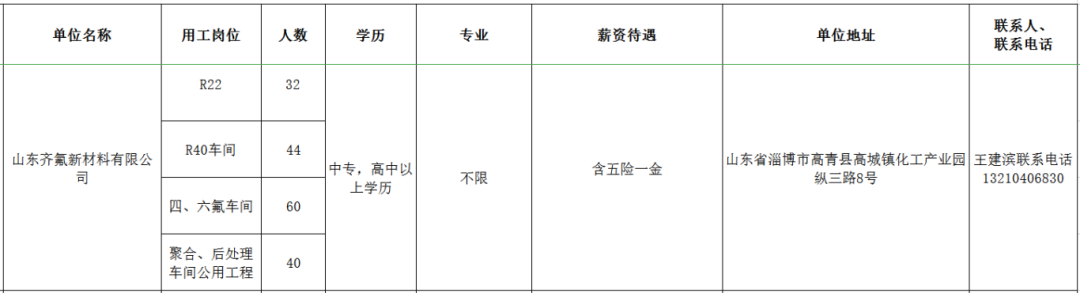 山东齐氟新材料有限公司招聘r22,R40车间,工人