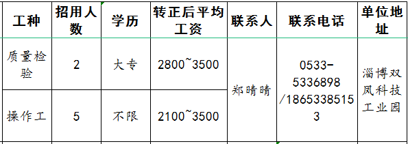 山东华洋制药有限公司招聘质量检验,操作工