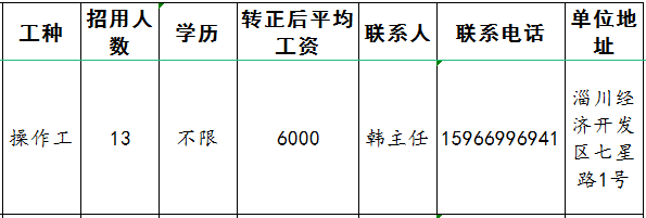 山东林嘉新材料科技有限公司招聘操作工