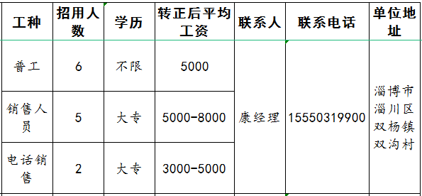 山东瑞柯林环保科技有限公司招聘普工,销售人员,电话销售