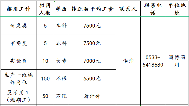 鲁泰纺织股份有限公司招聘研发类,市场,实验员,操作工,短期工