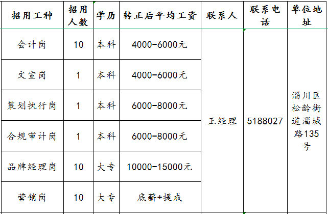 山东新星集团有限公司招聘会计,文宣,策划执行,合规审计,品牌经理,营销人员