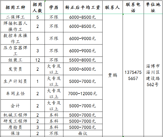 山东佳能科技股份有限公司招聘二保焊工,操作工,组装工,发货员,生产计划员,车间主任,会计,机械工程师,研发,质检员,保洁