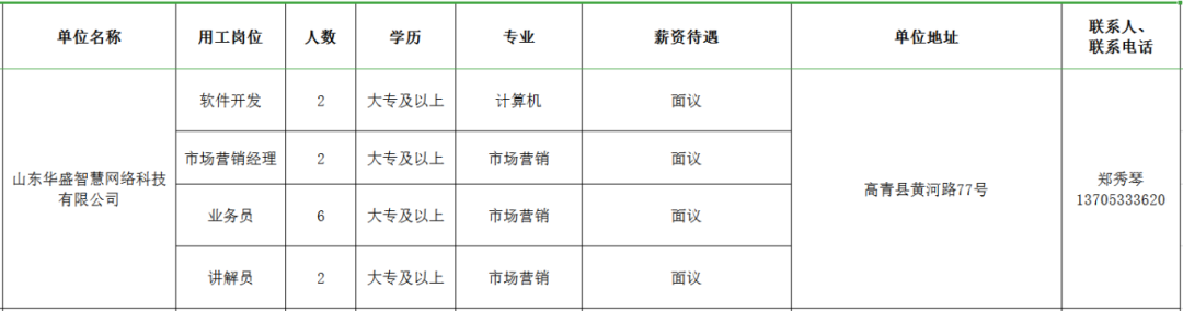 山东华盛智慧网络科技有限公司招聘软件开发,市场营销经理,业务员,讲解员