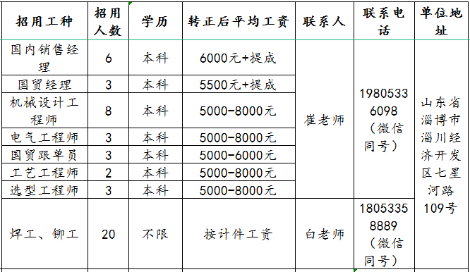 山东旺泰科技有限公司招聘国内销售经理,国贸经理,机械设计师,电气工程师,工艺工程师,造型工程师,焊工,铆工