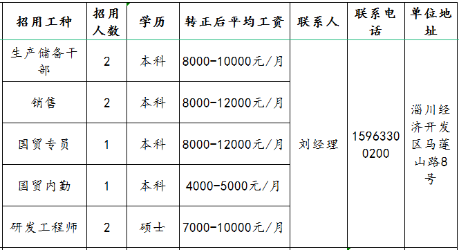 山东金科力电源科技有限公司招聘生产储备干部,销售,国贸专员,内勤,研发工程师