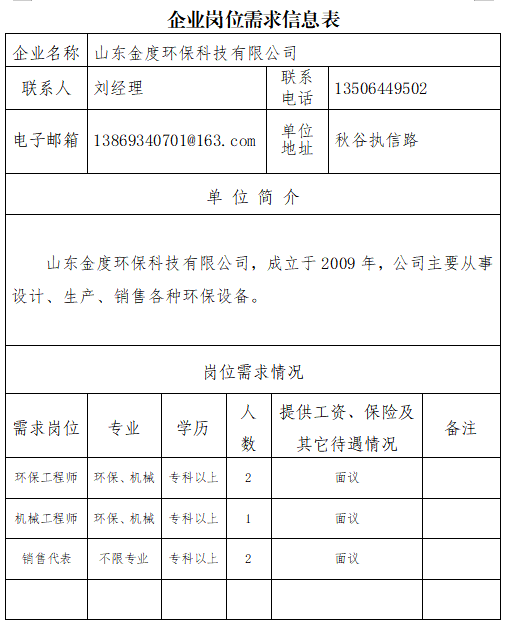 山东金度环保科技有限公司招聘环保工程师,机械工程师,销售代表